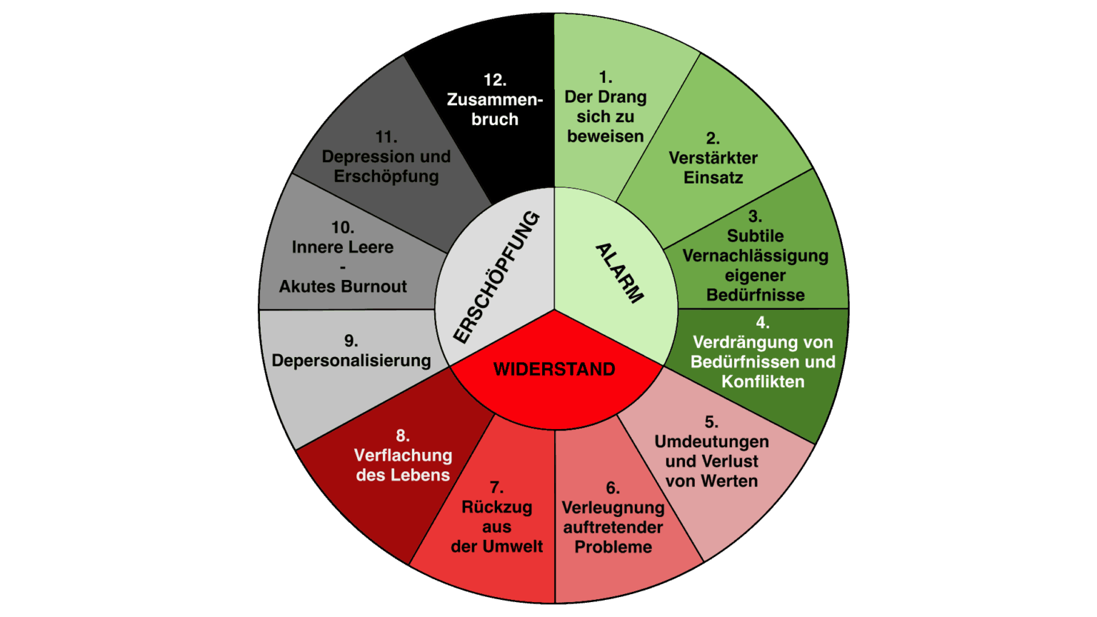 Burnout Symptome, Phasen, Ursachen Behandlung, Hilfe