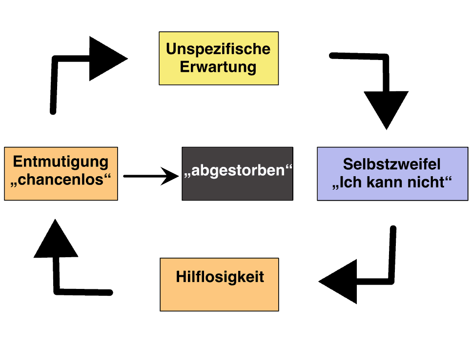 depression stresszirkel